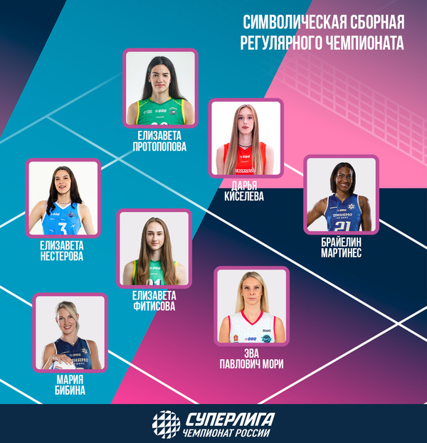 Фото Женская Суперлига. Символическая сборная регулярного чемпионата 